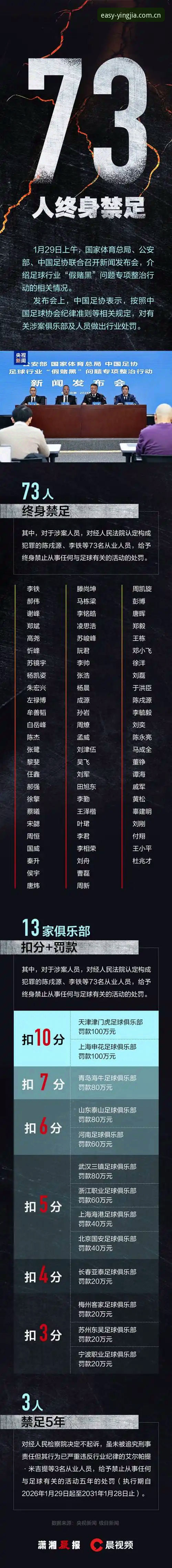 盈嘉体育怎么样 足协第三批禁足名单数据复盘教程:盈嘉体育CN赛事数据这样用